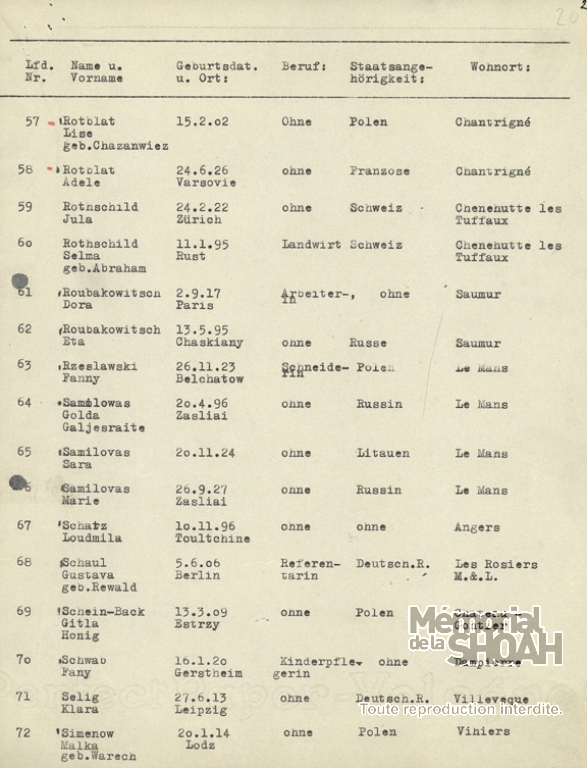 Liste convoi numéro 8 [CDJC, Mémorial de la Shoah, en ligne]