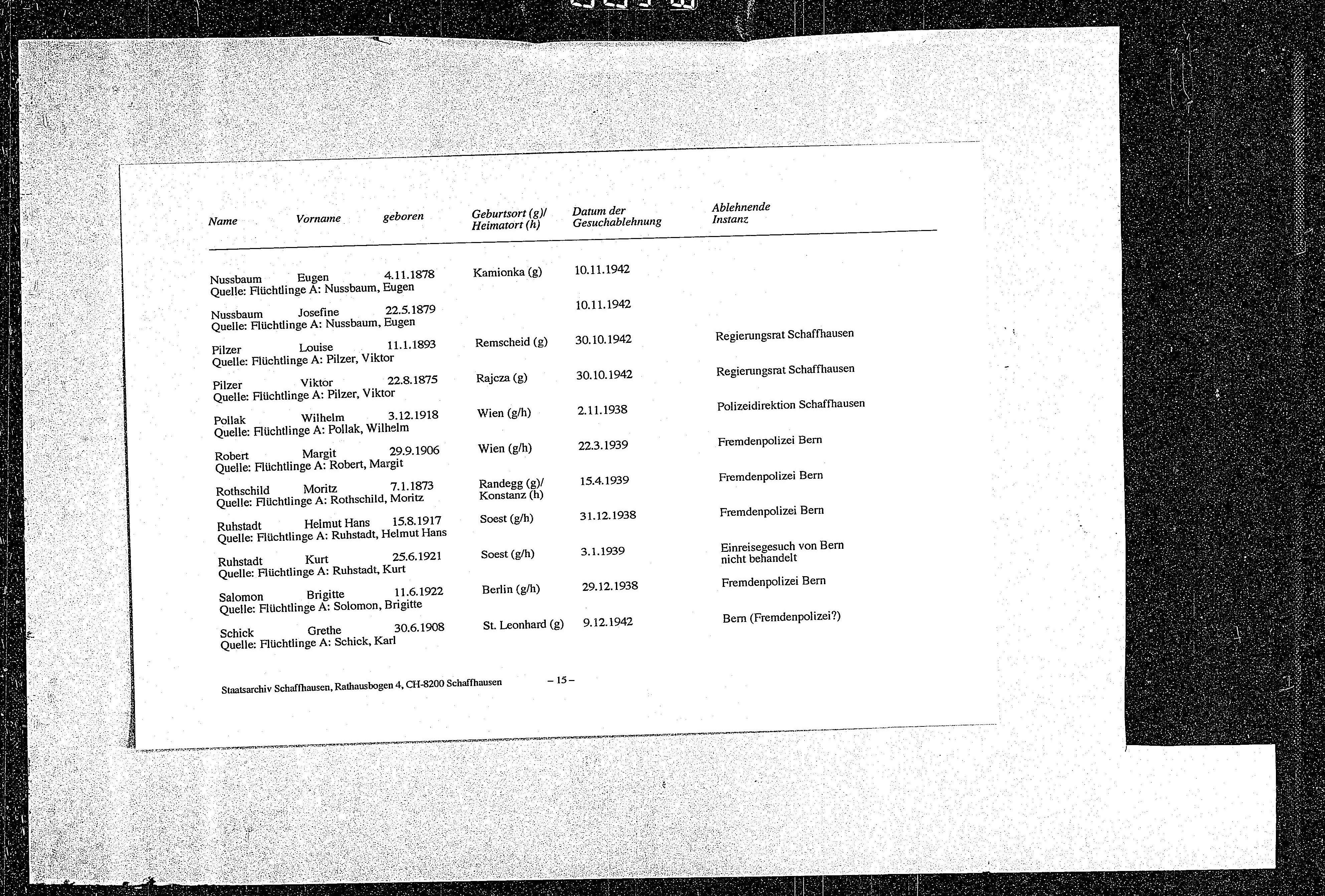 List of Jewish refugees who attempted to illegally cross the border into Switzerland but were returned by the Swiss authorities to their country of origin, 1938-1943 [Yadvashem, en ligne]