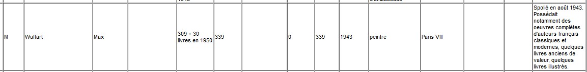 Bibliothèques spoliées [CDJC, Mémorial de la Shoah, en ligne]