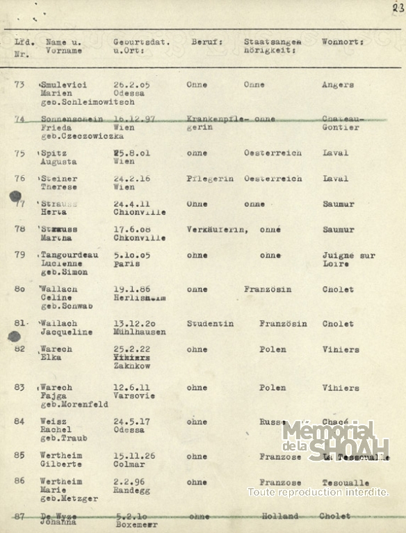 liste convoi 8 20 juillet 1942 [CDJC, Mémorial de la Shoah, en ligne]