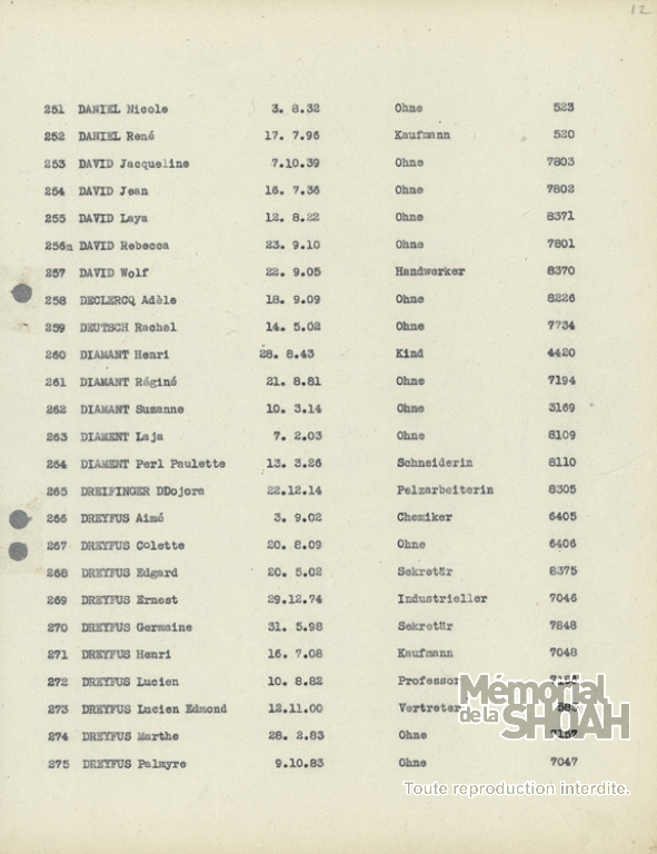 Liste convoi 62 [CDJC, Mémorial de la Shoah, en ligne]