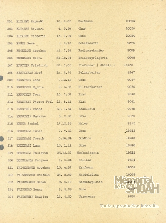 Liste convoi n°63 [CDJC, Mémorial de la Shoah, Paris]