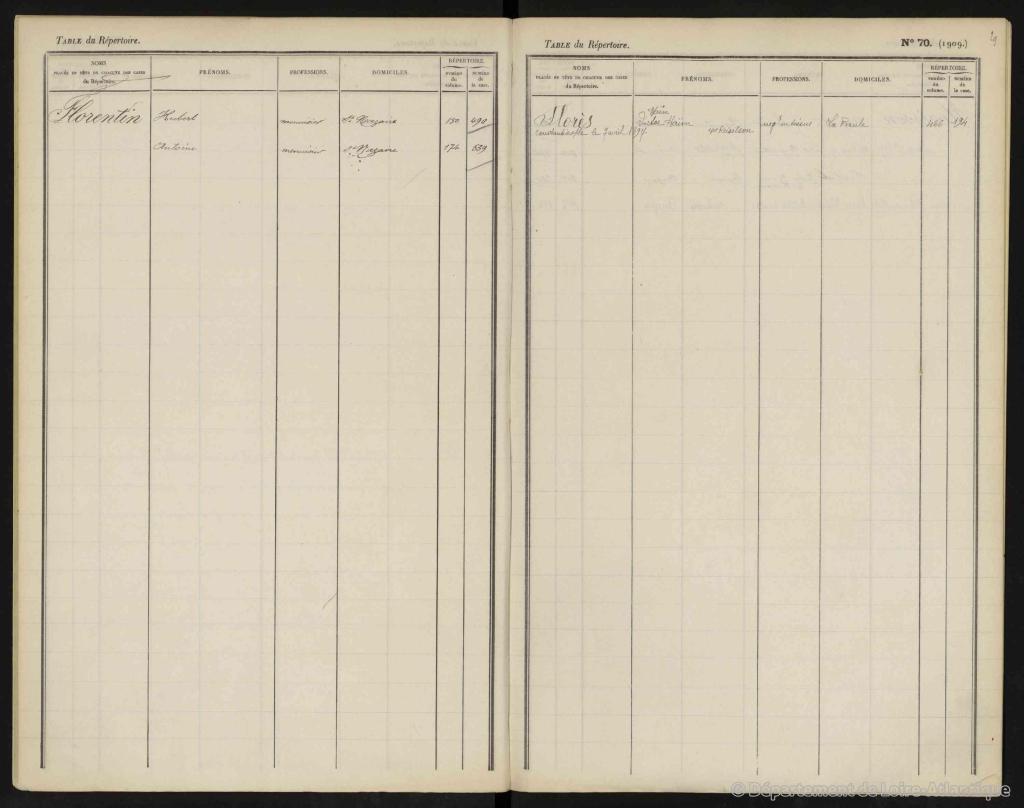 Table alphabétique Hypothèques Hypotheques [ADLA 2Q23236]