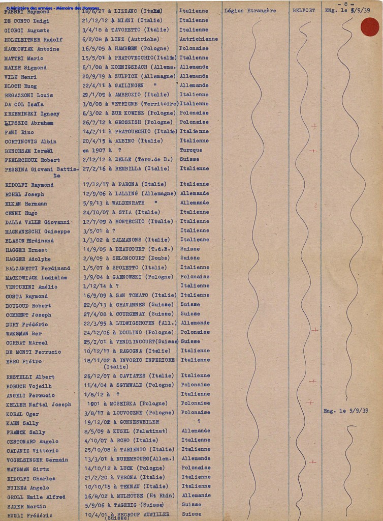 Base des engagés volontaires étrangers entre le 1er septembre 1939 et le 25 juin 1940 [Mémoire des Hommes, en ligne]