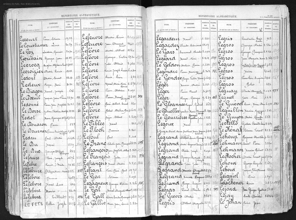 Tables alphabétiques du recrutement [Archives de Paris, D3R1_308]