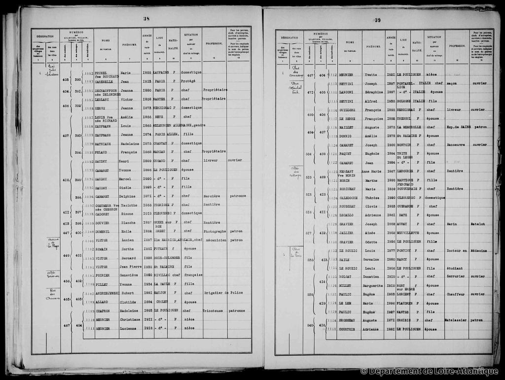 Recensement Le Pouliguen 1936 [ADLA, 2M0272]